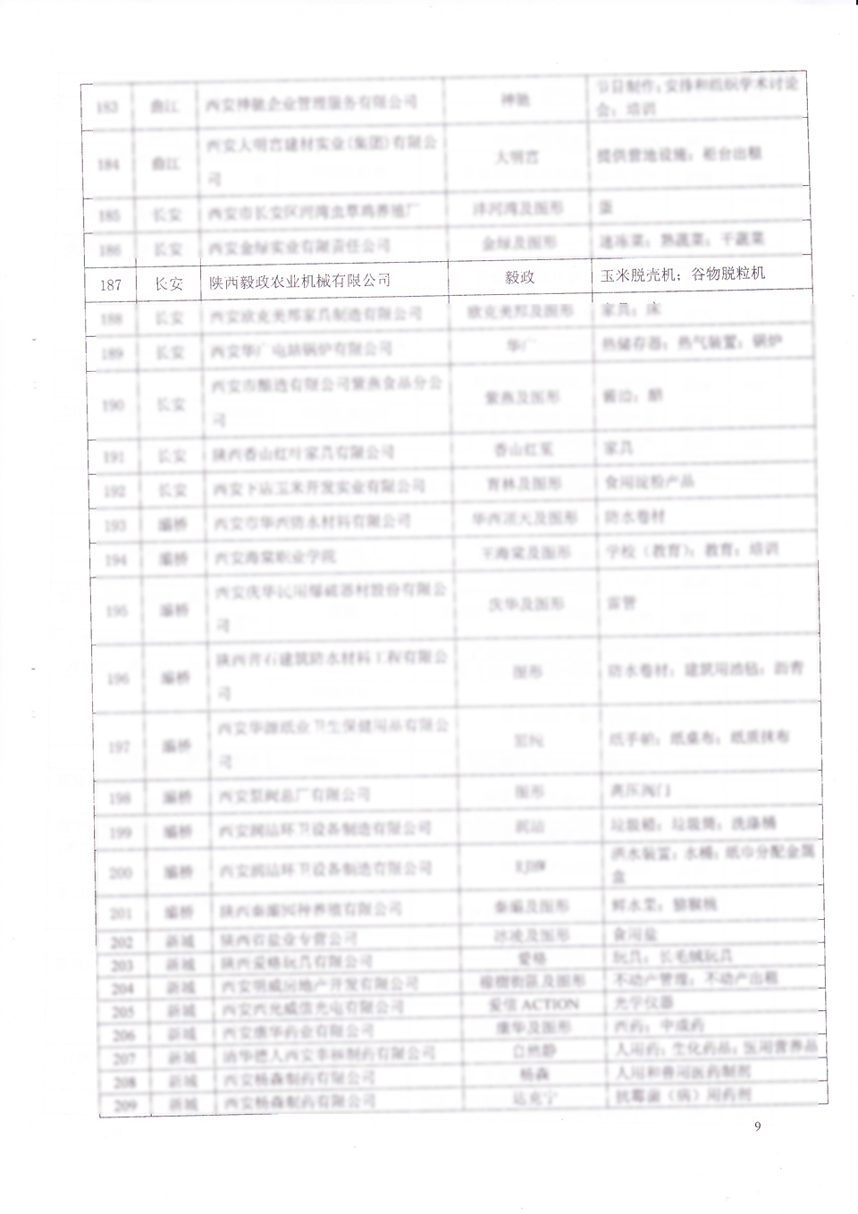 毅政延续认定为西安市著名商标