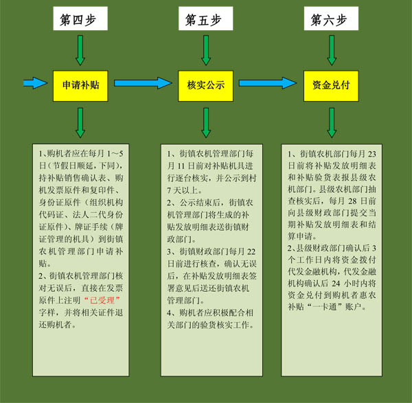 毅政牌免剥皮玉米脱粒机陕西省农户或服务组织申请购机补贴流程